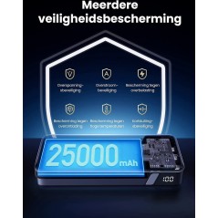 UGREEN 145W Two-way Fast Charging Powerbank 25000 mAh - Ultimate Power on the Go!